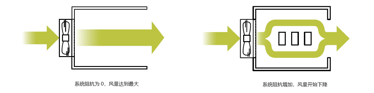 air volume